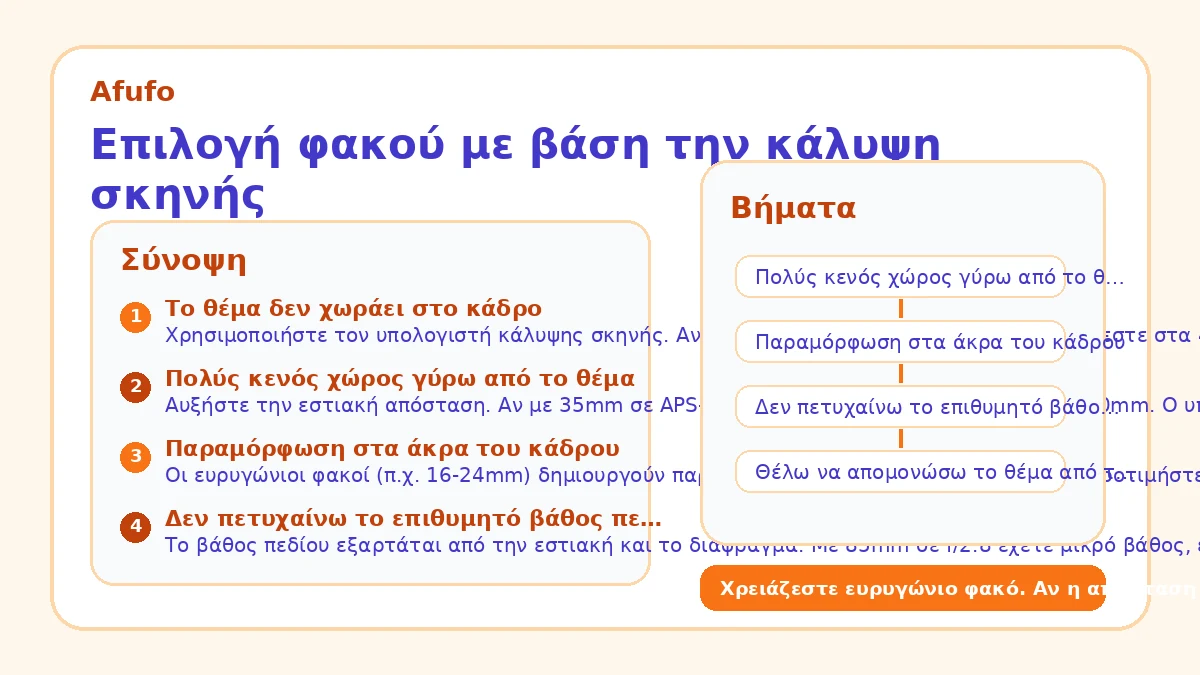Επιλογή φακού με βάση την κάλυψη σκηνής