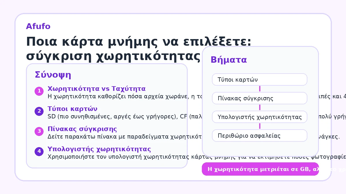 Ποια κάρτα μνήμης να επιλέξετε: σύγκριση χωρητικότητας και ταχύτητας