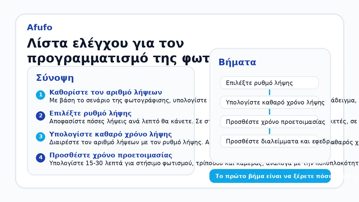Λίστα ελέγχου για τον προγραμματισμό της φωτογράφισης